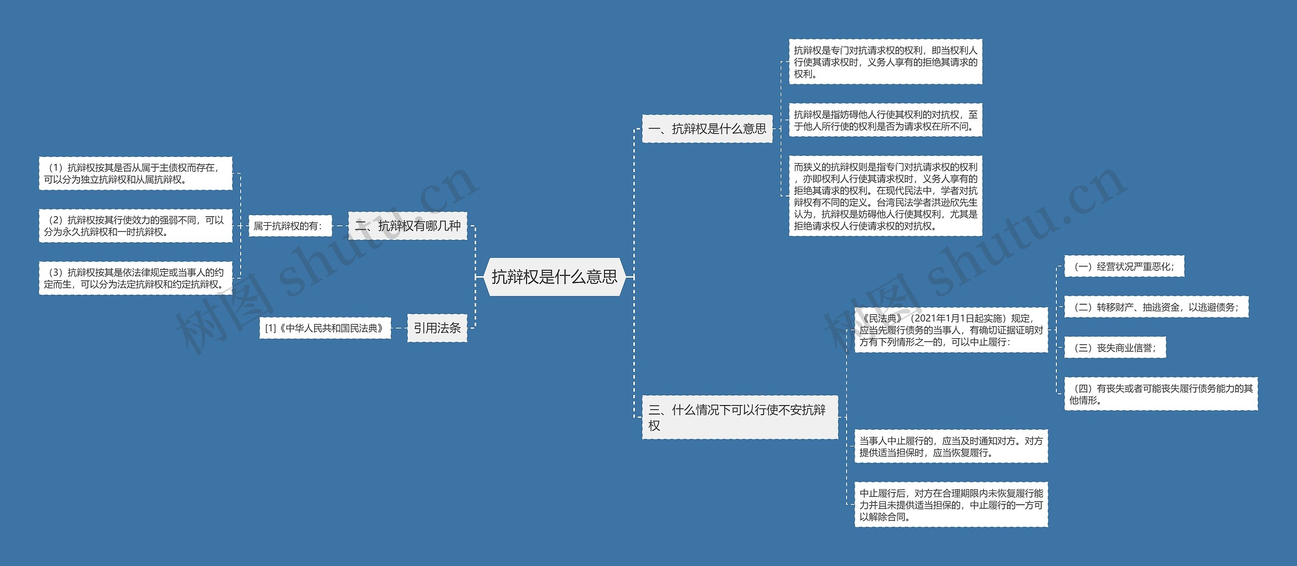 抗辩权是什么意思