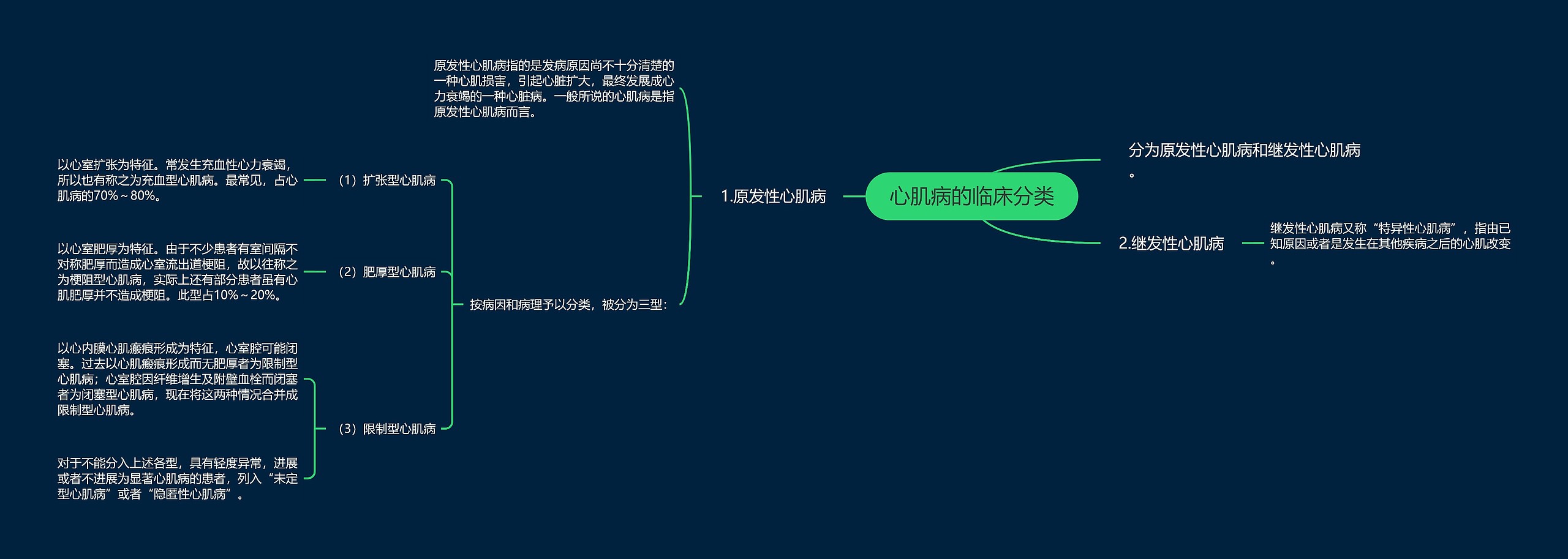 心肌病的临床分类