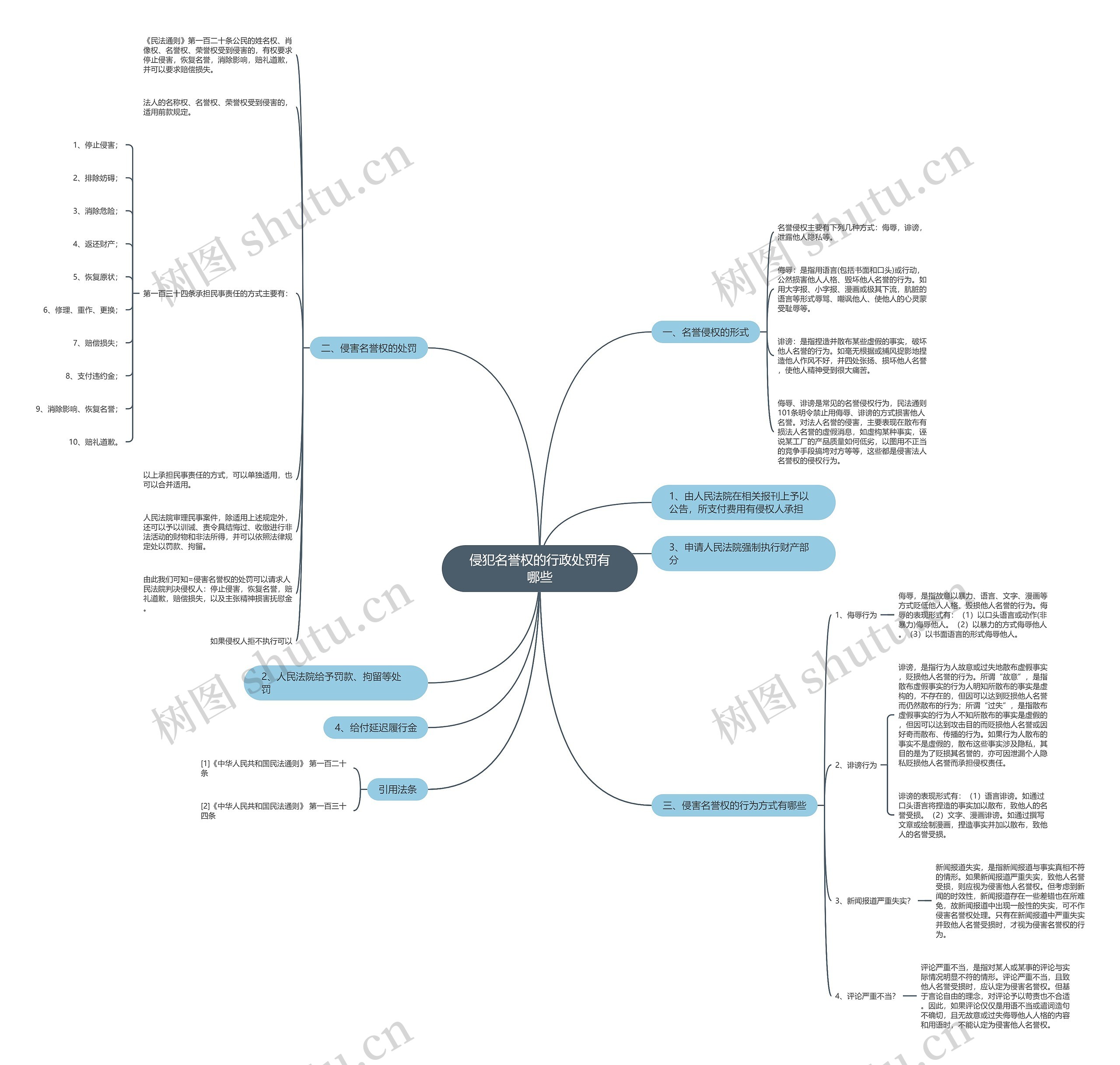 侵犯名誉权的行政处罚有哪些 侵犯名誉权的行政处罚有哪些