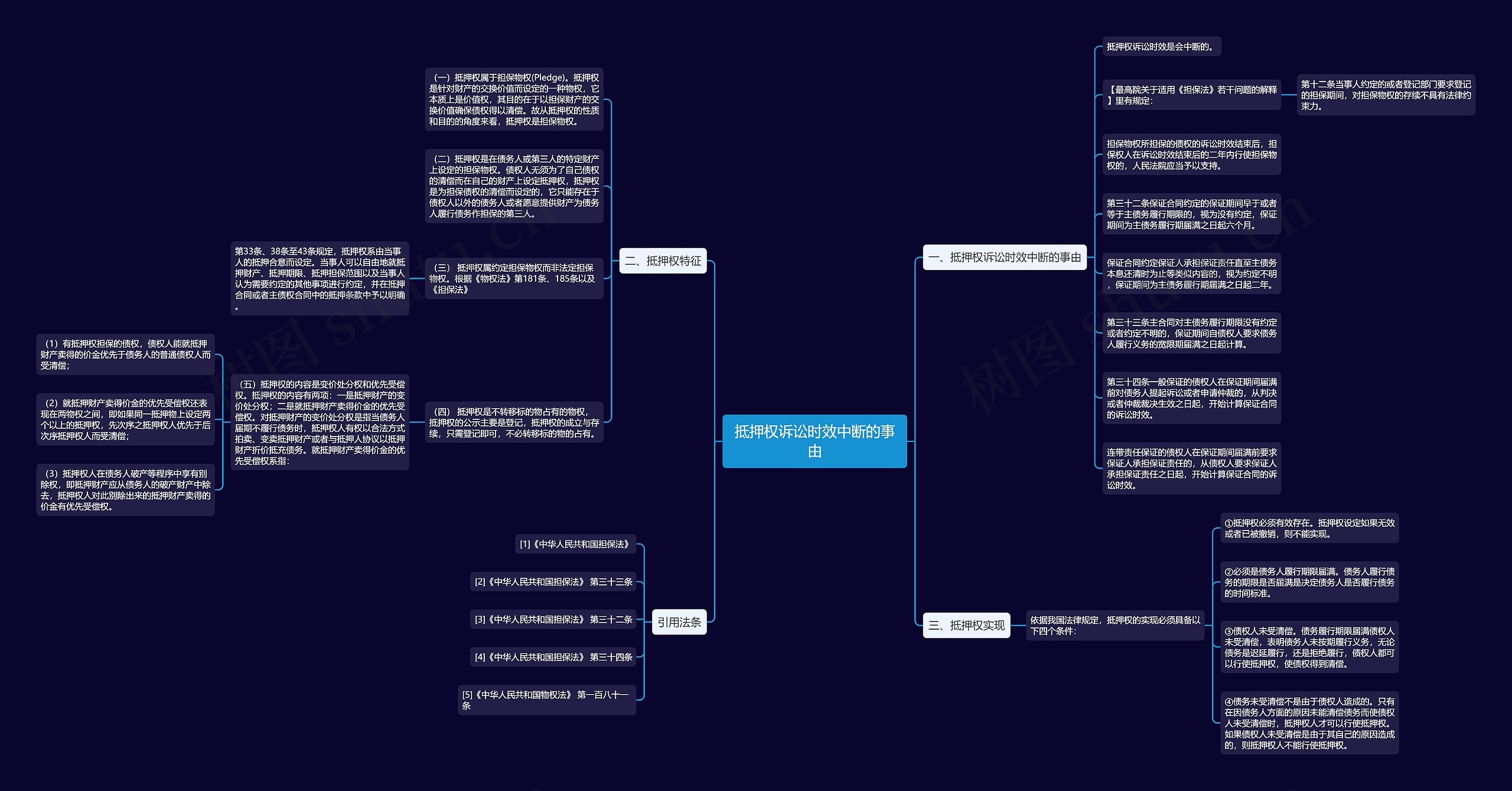 抵押权诉讼时效中断的事由 抵押权诉讼时效中断的事由