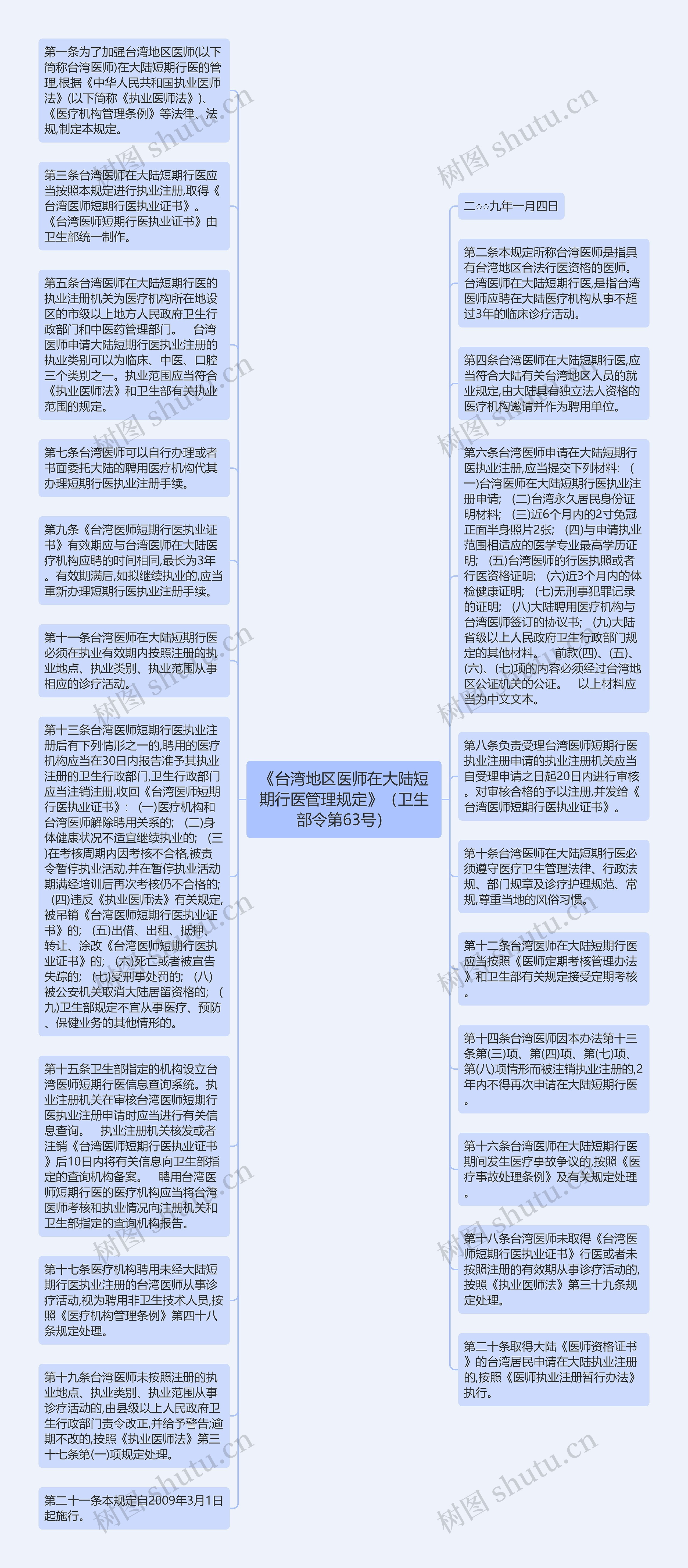 《台湾地区医师在大陆短期行医管理规定》（卫生部令第63号）