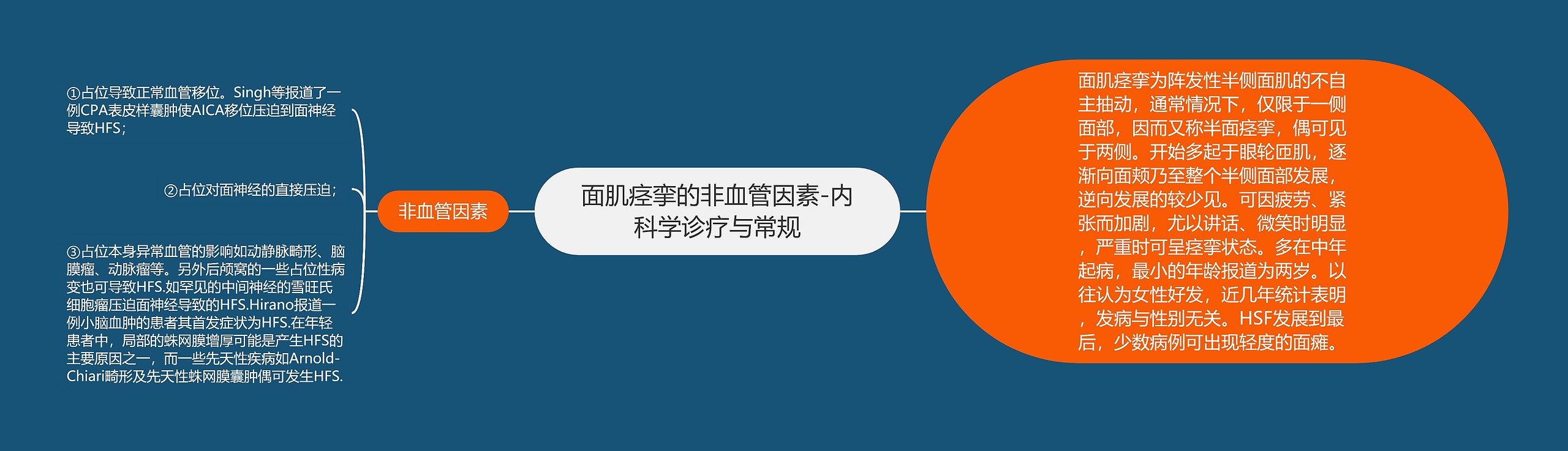 面肌痉挛的非血管因素-内科学诊疗与常规 面肌痉挛的非血管因素-内科学诊疗与常规