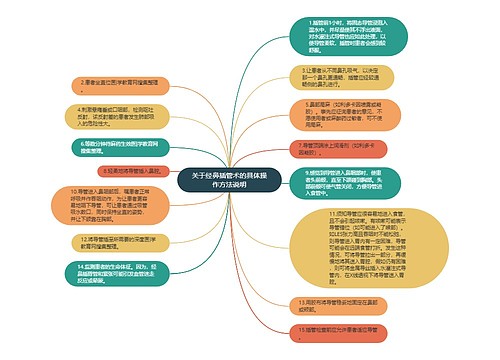 关于经鼻插管术的具体操作方法说明