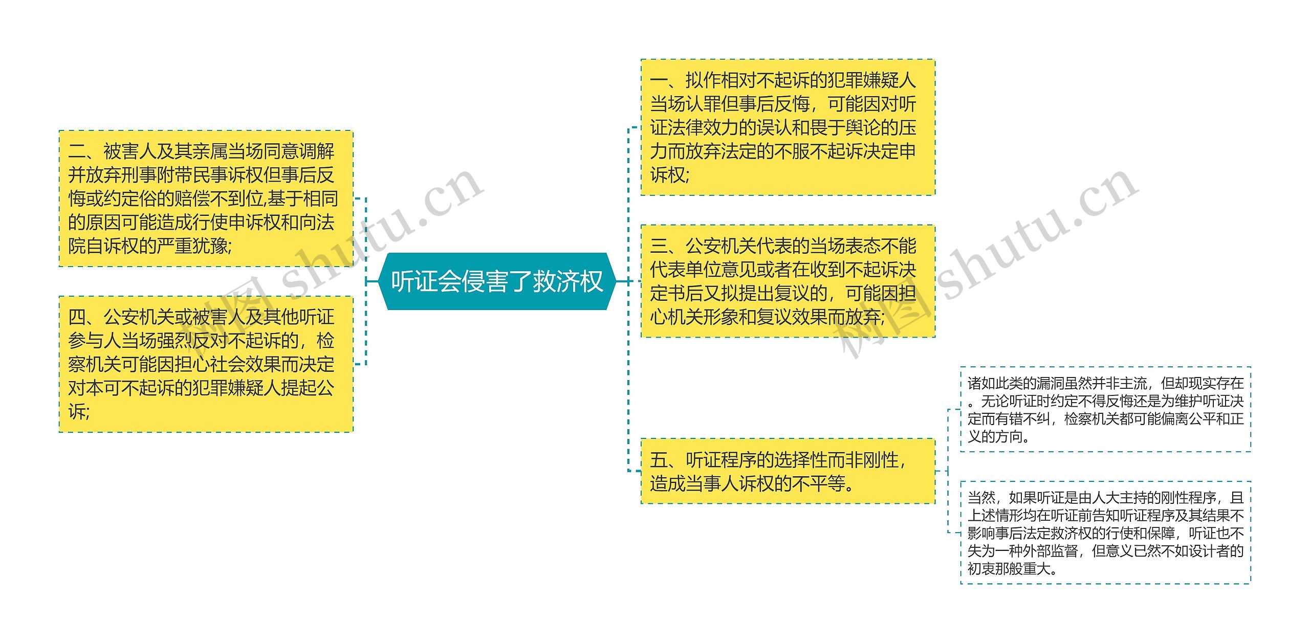 听证会侵害了救济权