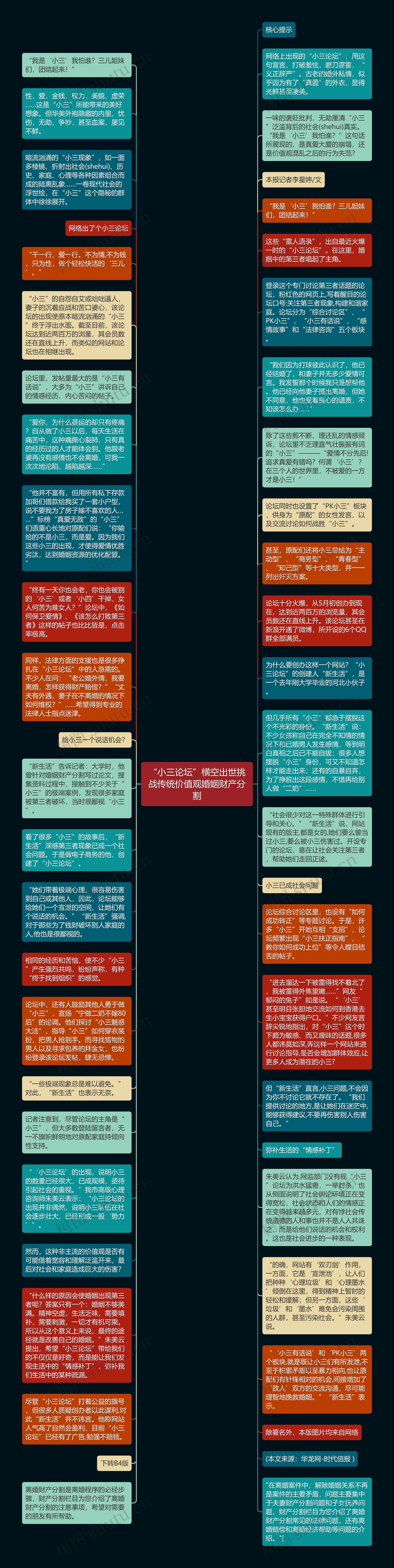 “小三论坛”横空出世挑战传统价值观婚姻财产分割思维导图