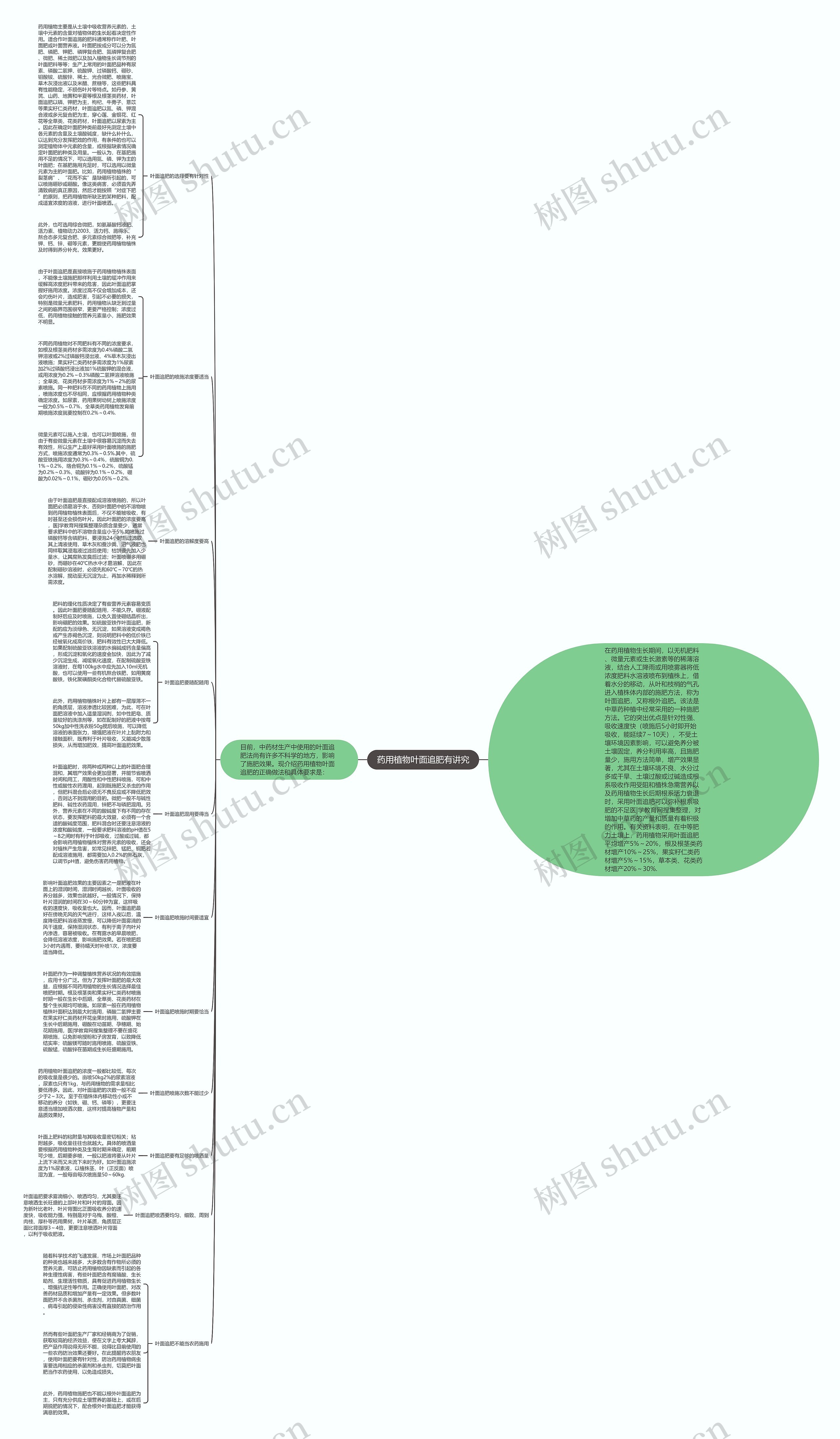 药用植物叶面追肥有讲究思维导图