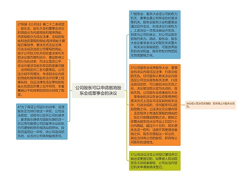 公司股东可以申请撤消股东会或董事会的决议