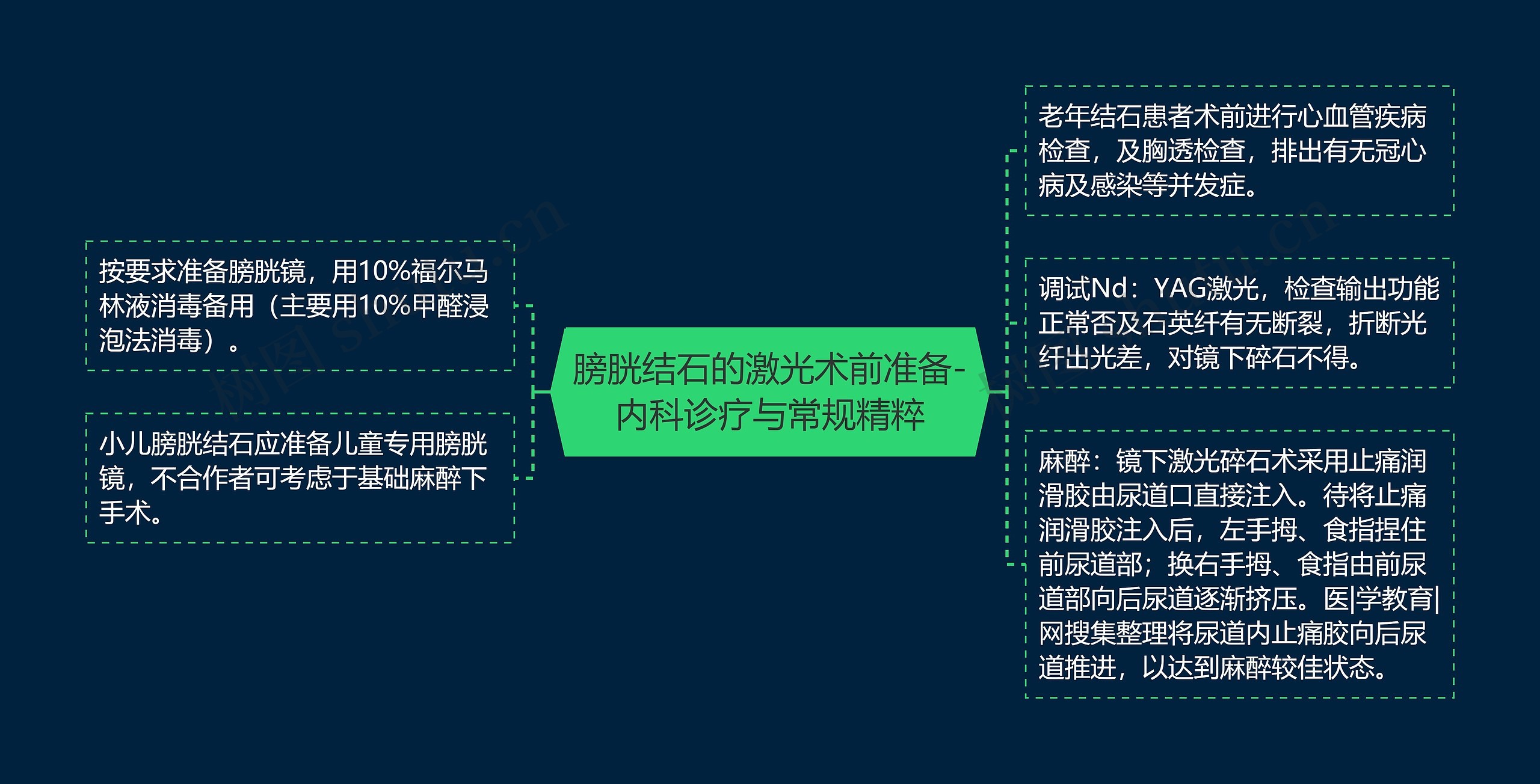 膀胱结石的激光术前准备-内科诊疗与常规精粹 膀胱结石的激光术前准备-内科诊疗与常规精粹
