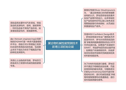 聚合物机械性能预测技术新增三项初始功能