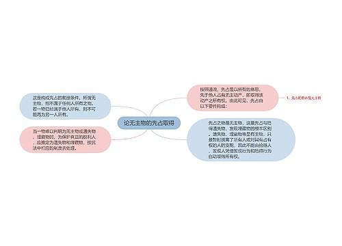 论无主物的先占取得