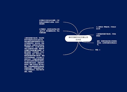 解析民事权利和民事义务的关系