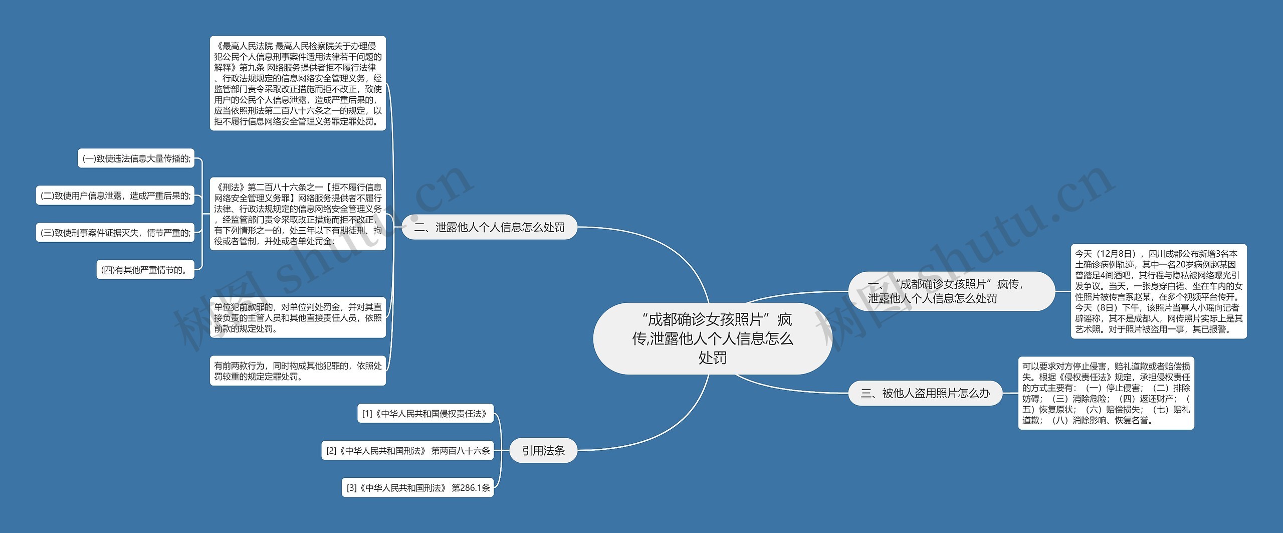 “成都确诊女孩照片”疯传,泄露他人个人信息怎么处罚思维导图