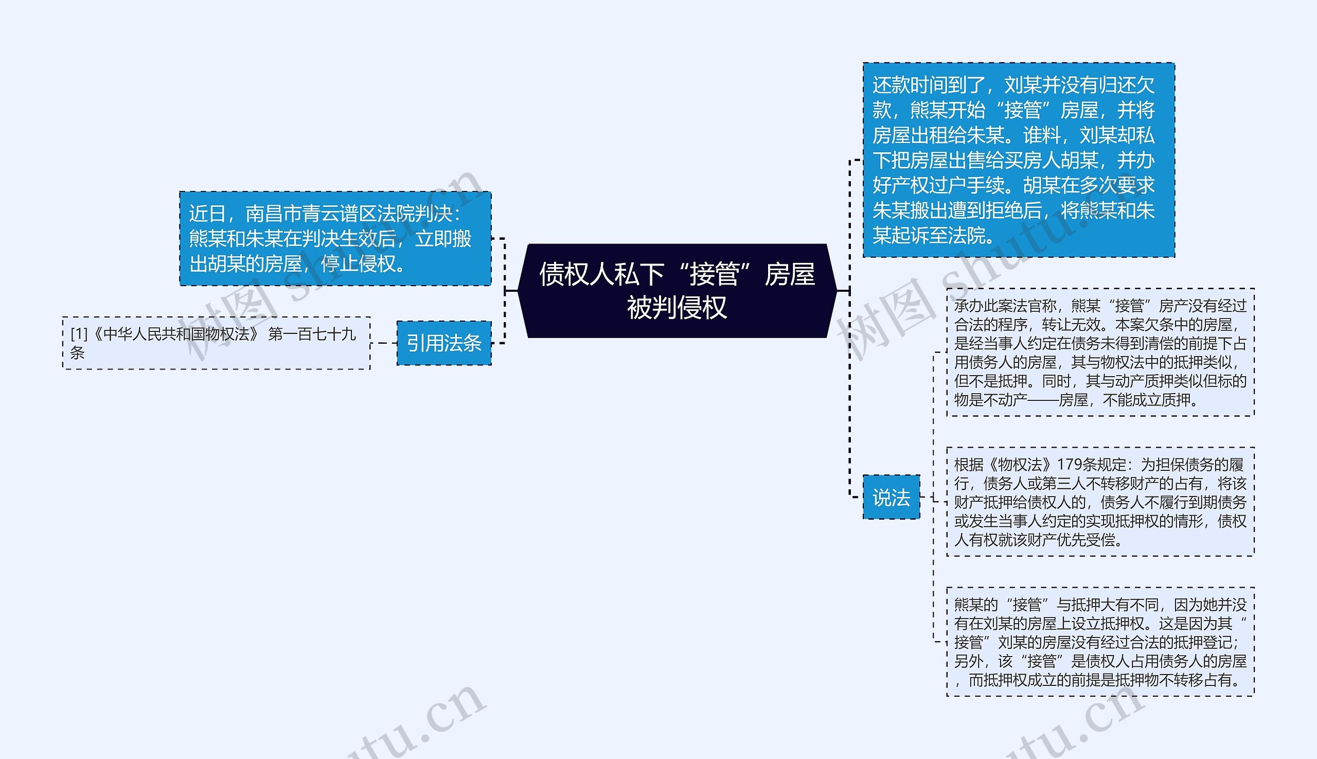 债权人私下“接管”房屋被判侵权