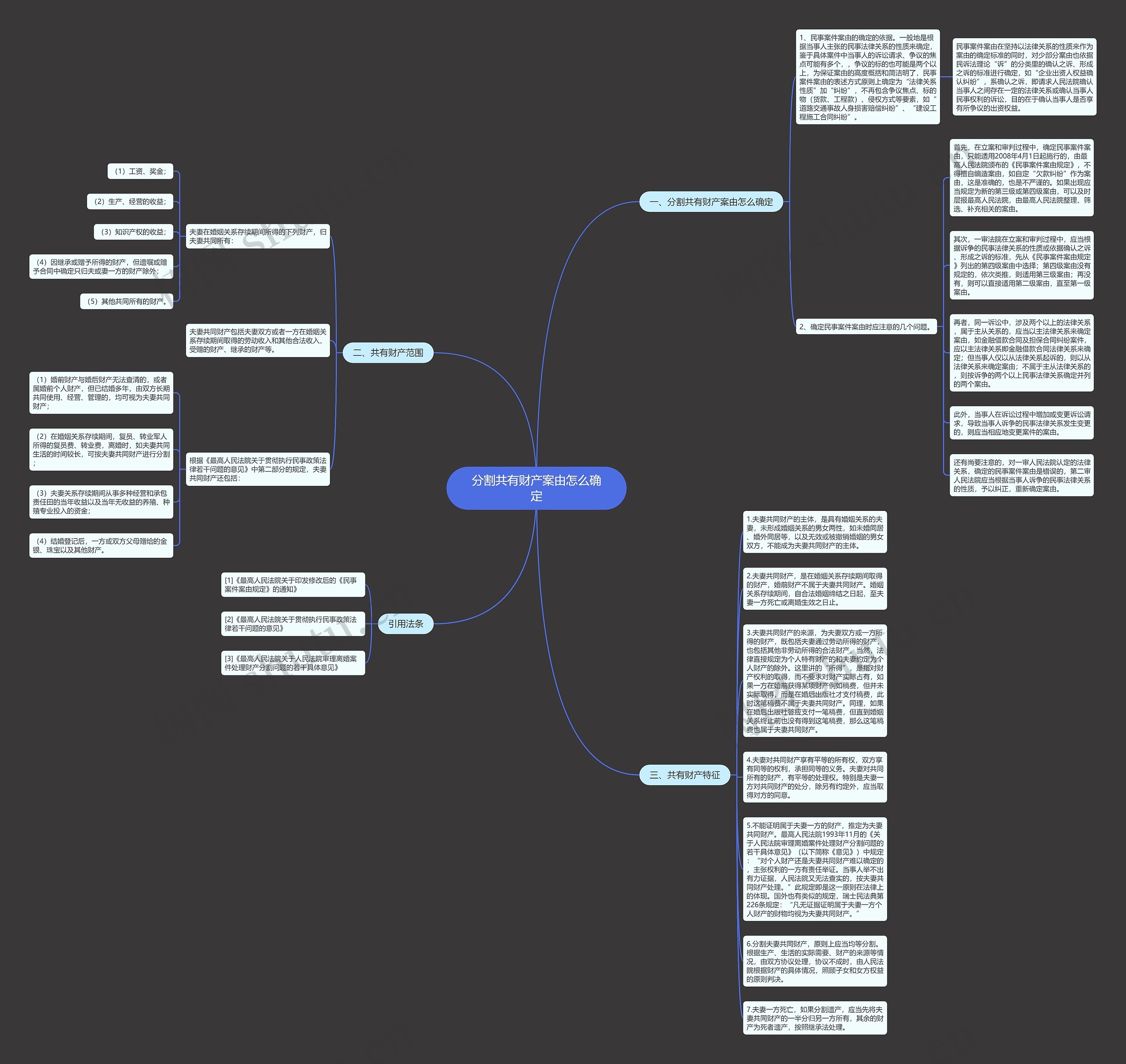 分割共有财产案由怎么确定思维导图