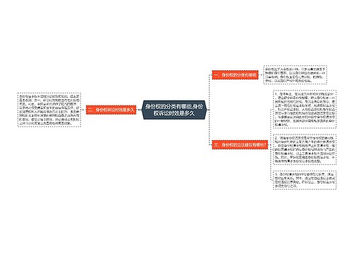 身份权的分类有哪些,身份权诉讼时效是多久