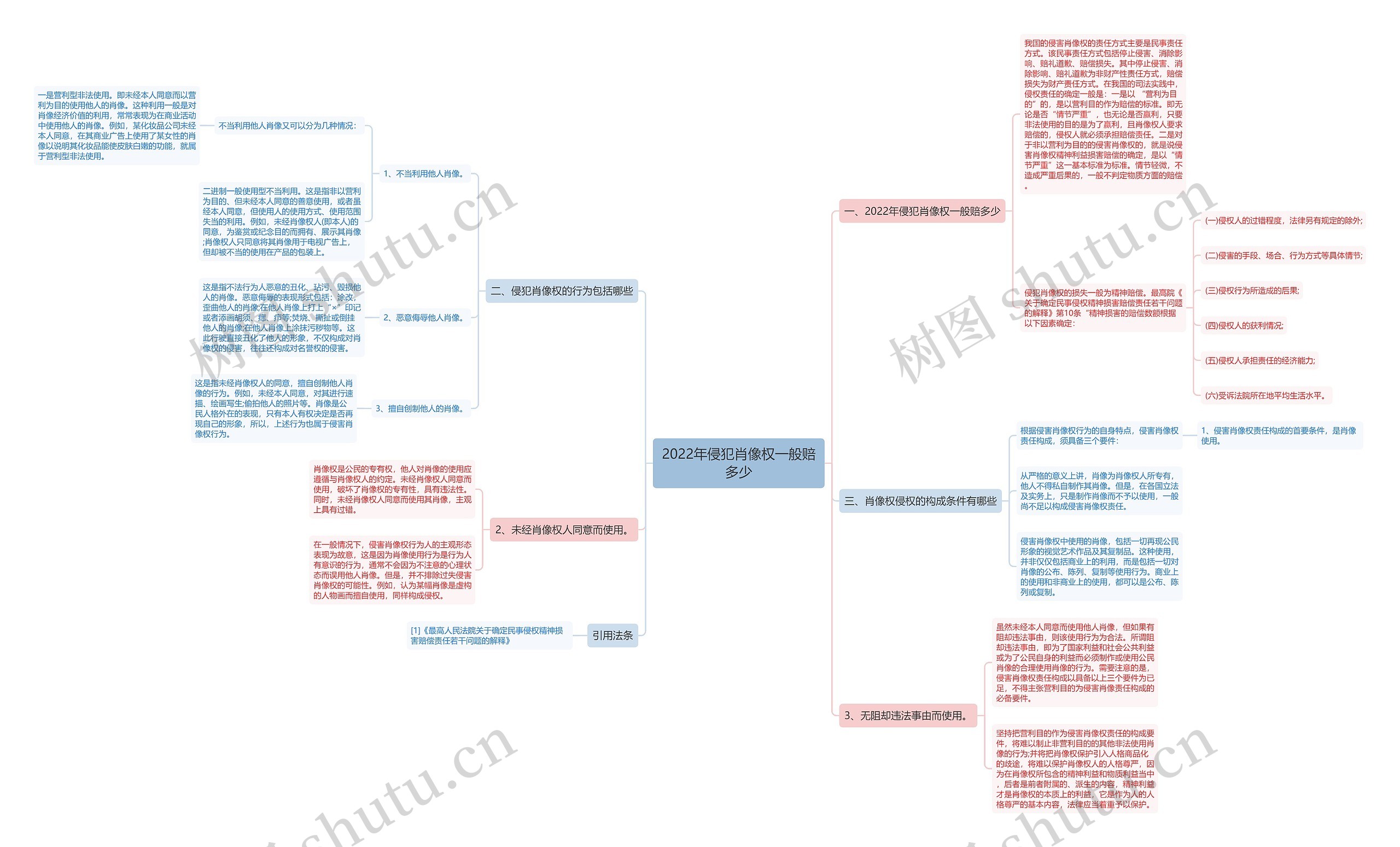 2022年侵犯肖像权一般赔多少 2022年侵犯肖像权一般赔多少