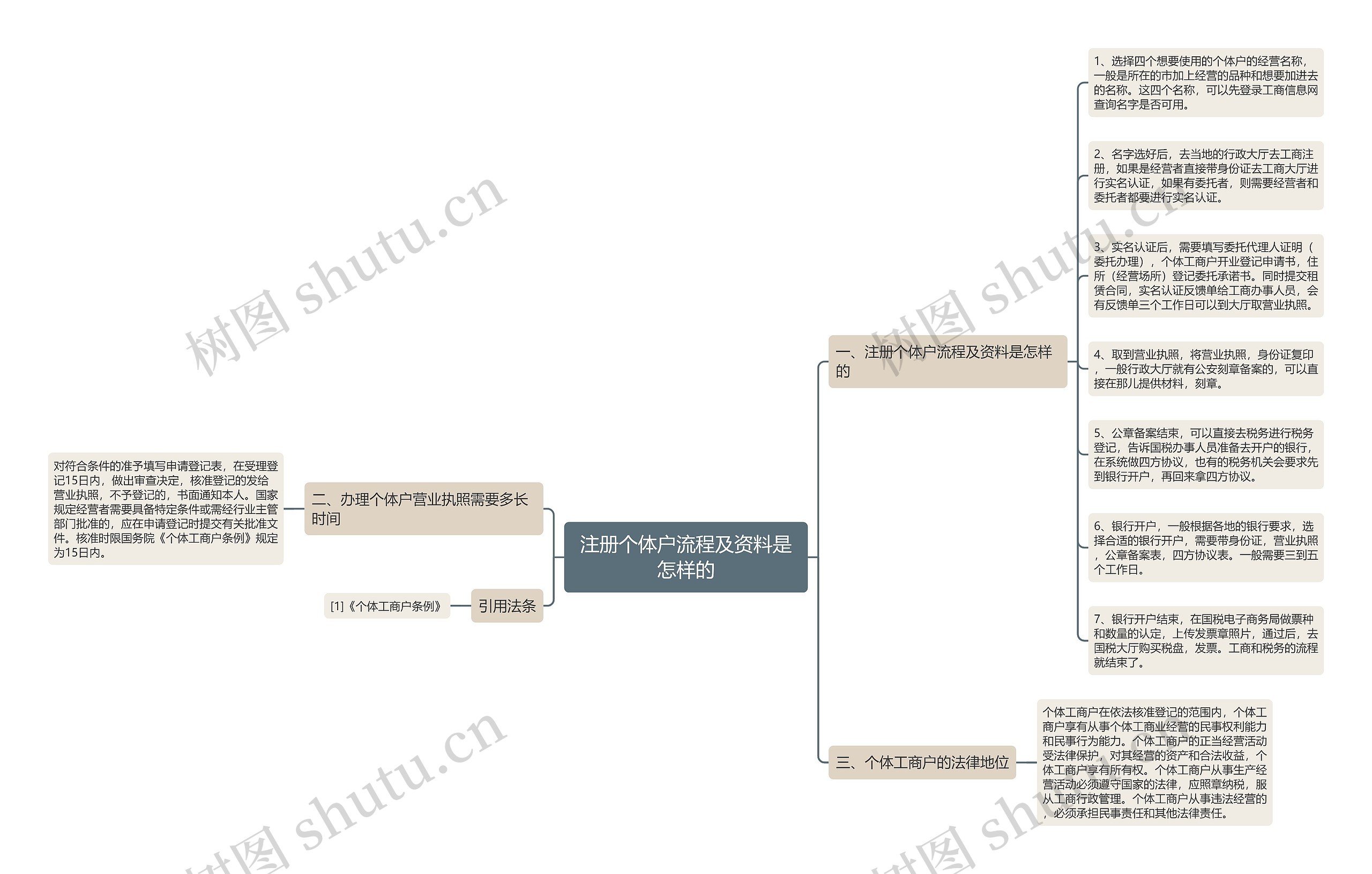 注册个体户流程及资料是怎样的