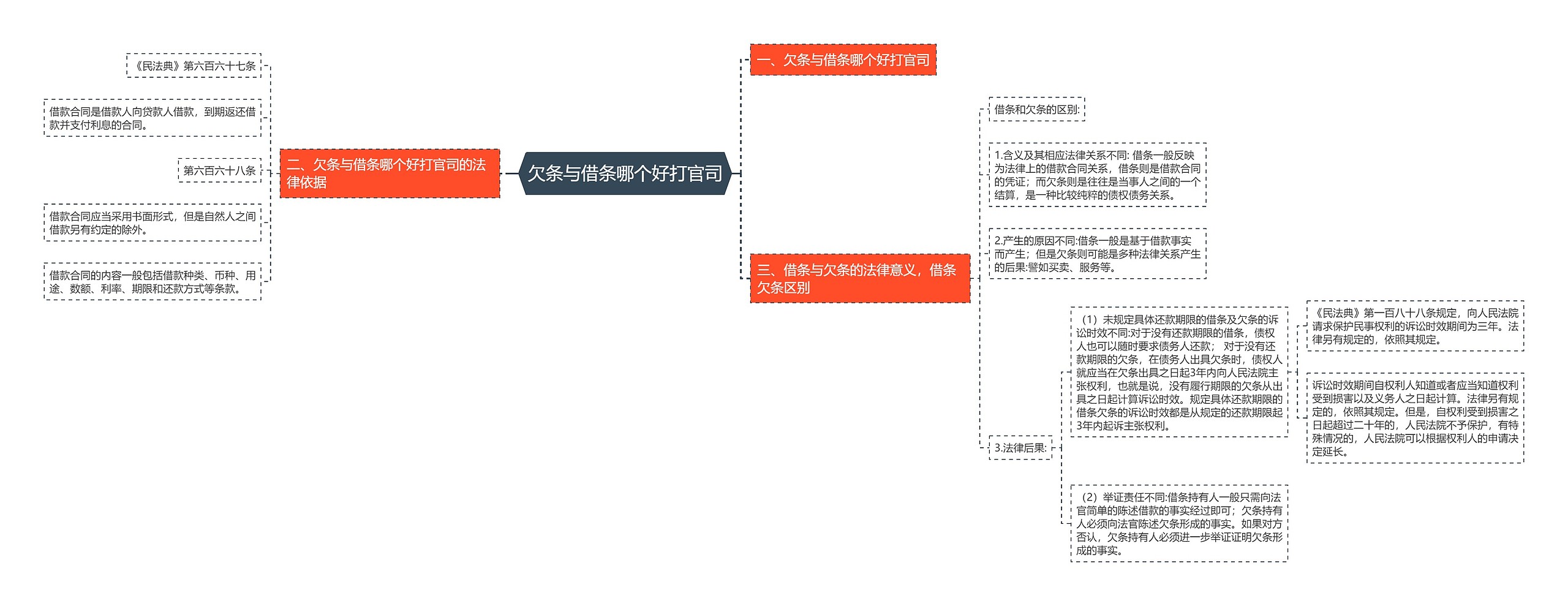 欠条与借条哪个好打官司