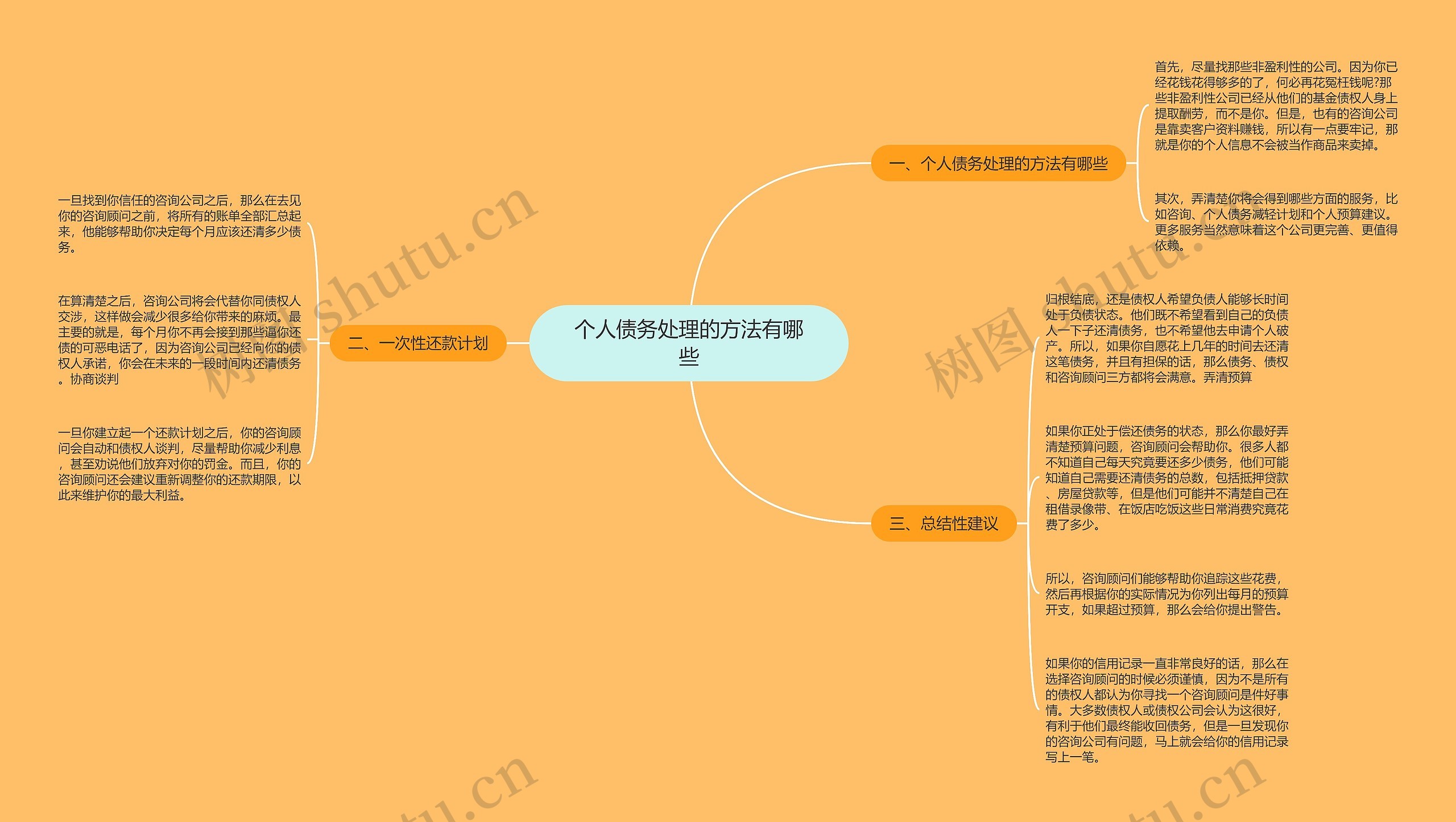 个人债务处理的方法有哪些 个人债务处理的方法有哪些