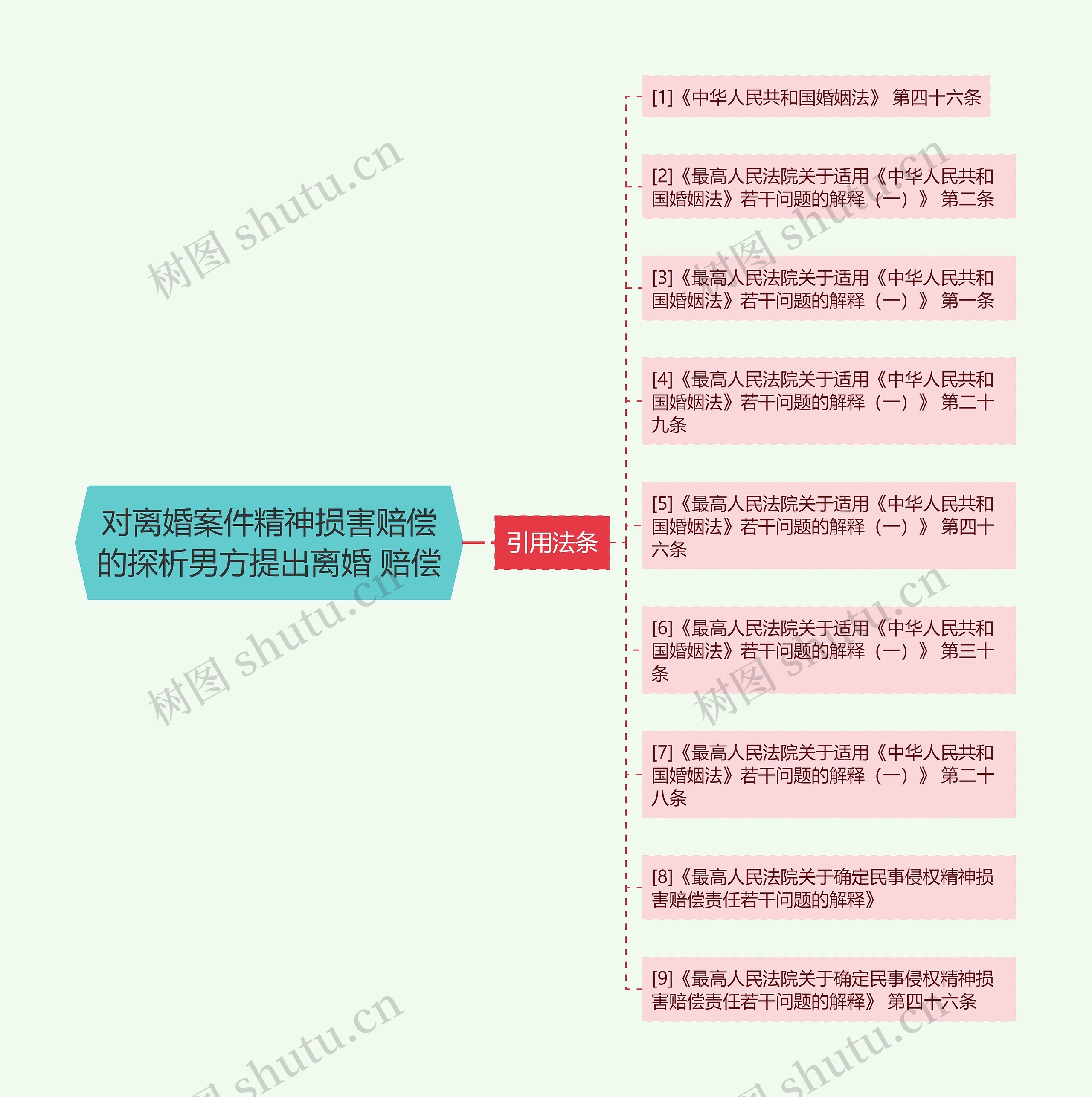 对离婚案件精神损害赔偿的探析男方提出离婚 赔偿