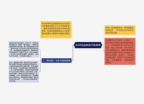 为30亿放弃孩子抚养权