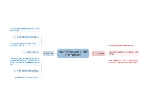 焦虑性神经症诊断-内科诊疗技术和常规