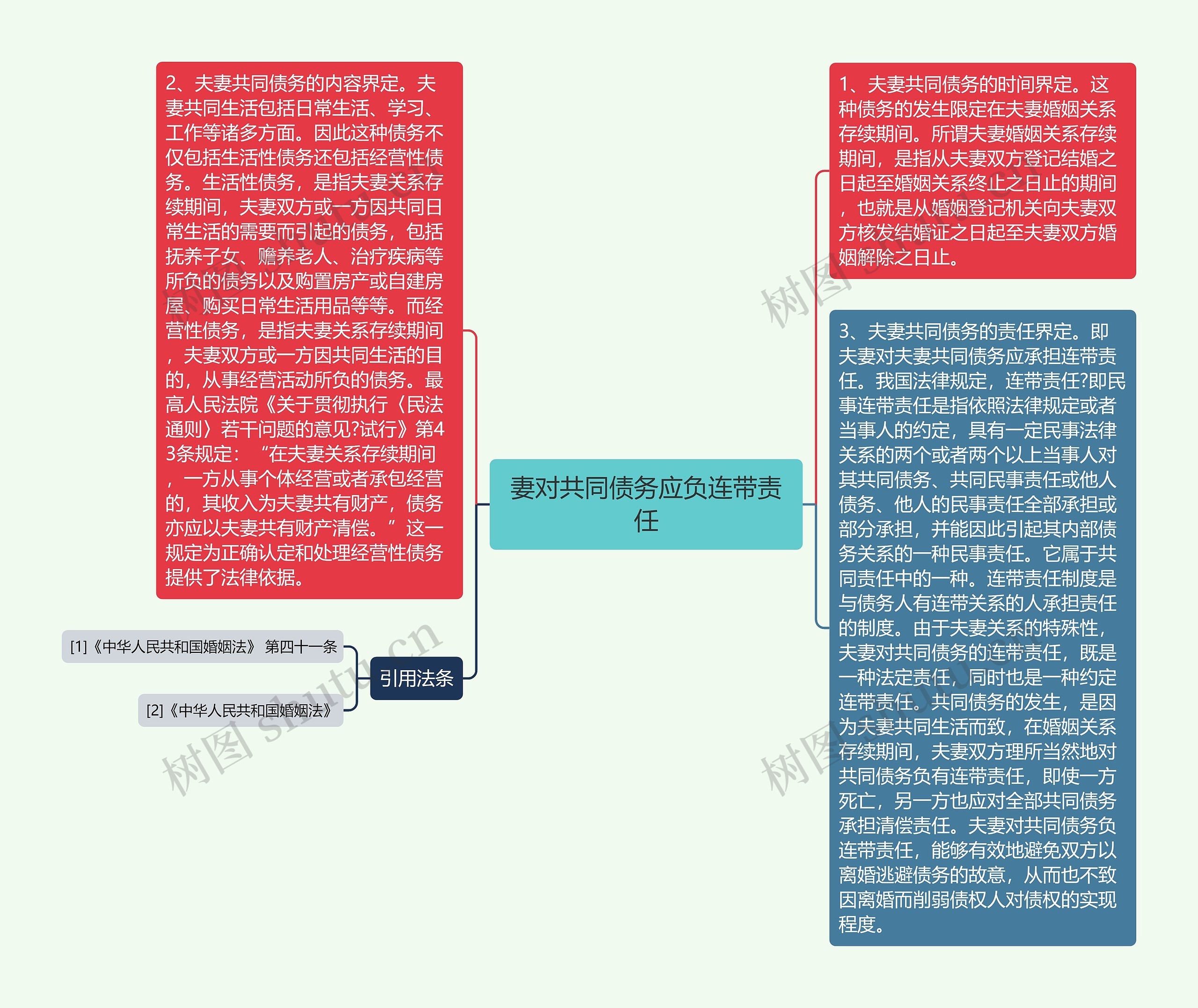 妻对共同债务应负连带责任