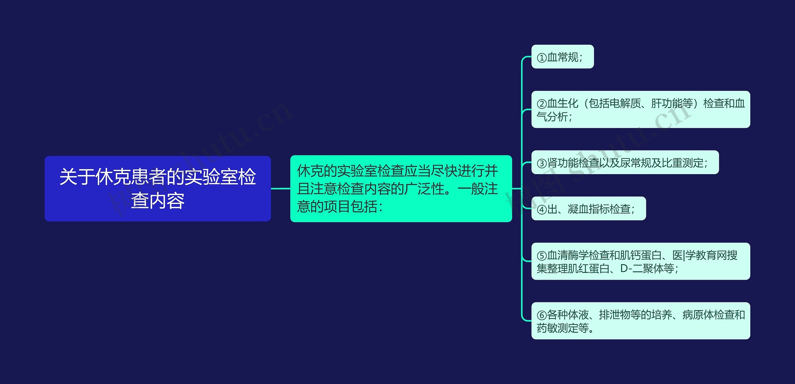 关于休克患者的实验室检查内容