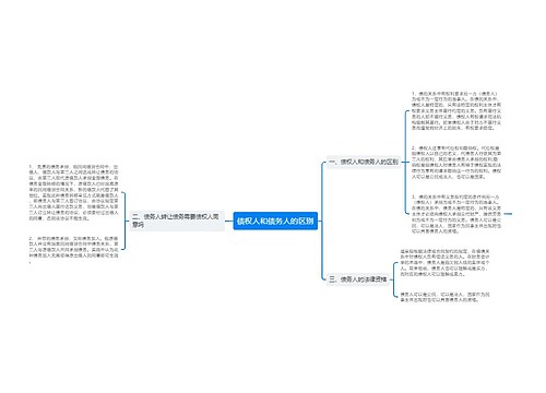 债权人和债务人的区别