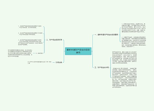 最新申请财产保全的担保费用