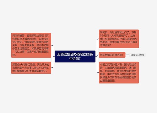 没领结婚证办酒席结婚是否合法?