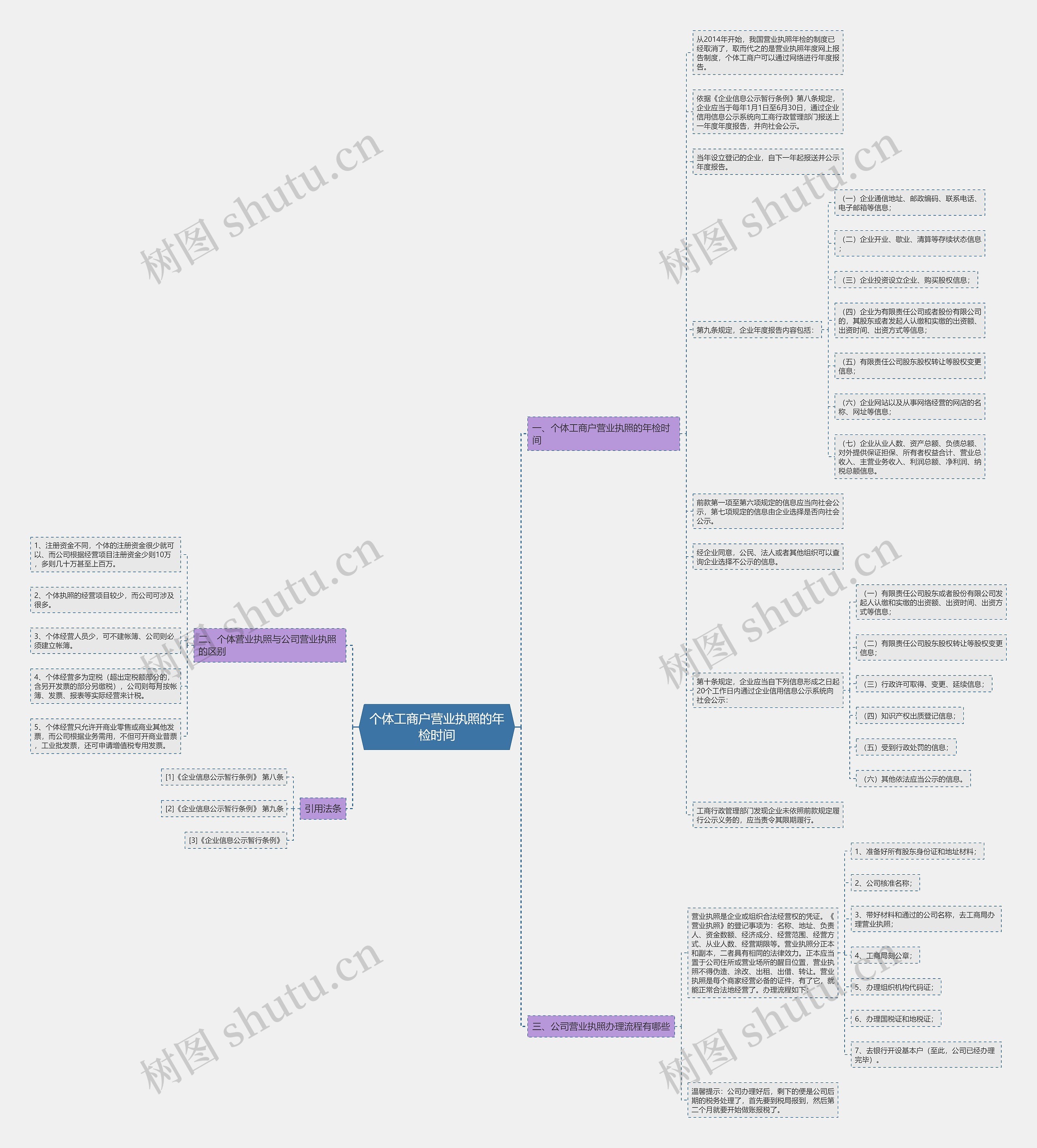 个体工商户营业执照的年检时间 个体工商户营业执照的年检时间