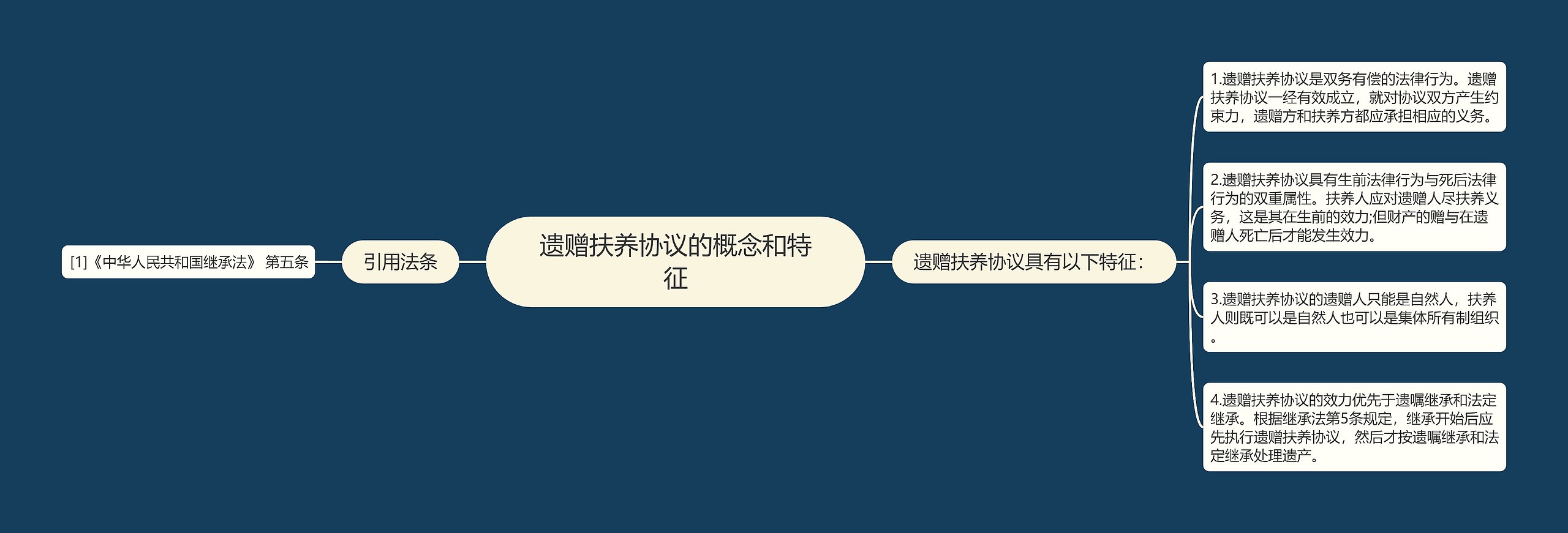 遗赠扶养协议的概念和特征 遗赠扶养协议的概念和特征