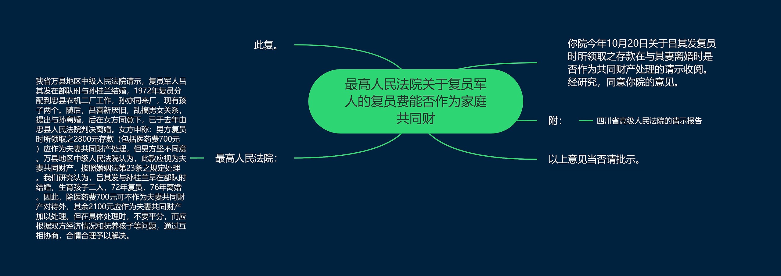 最高人民法院关于复员军人的复员费能否作为家庭共同财