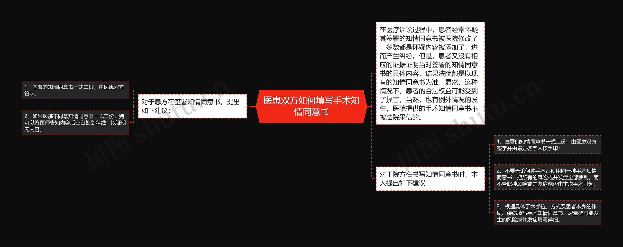 医患双方如何填写手术知情同意书