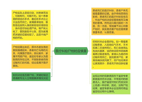 医疗纠纷尸检时应慎重