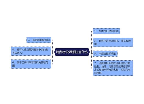 消费者投诉须注意什么