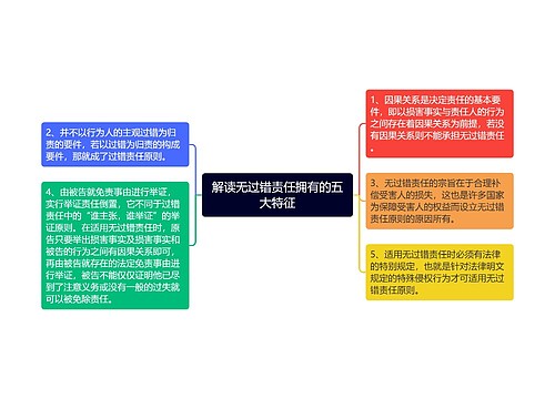 解读无过错责任拥有的五大特征