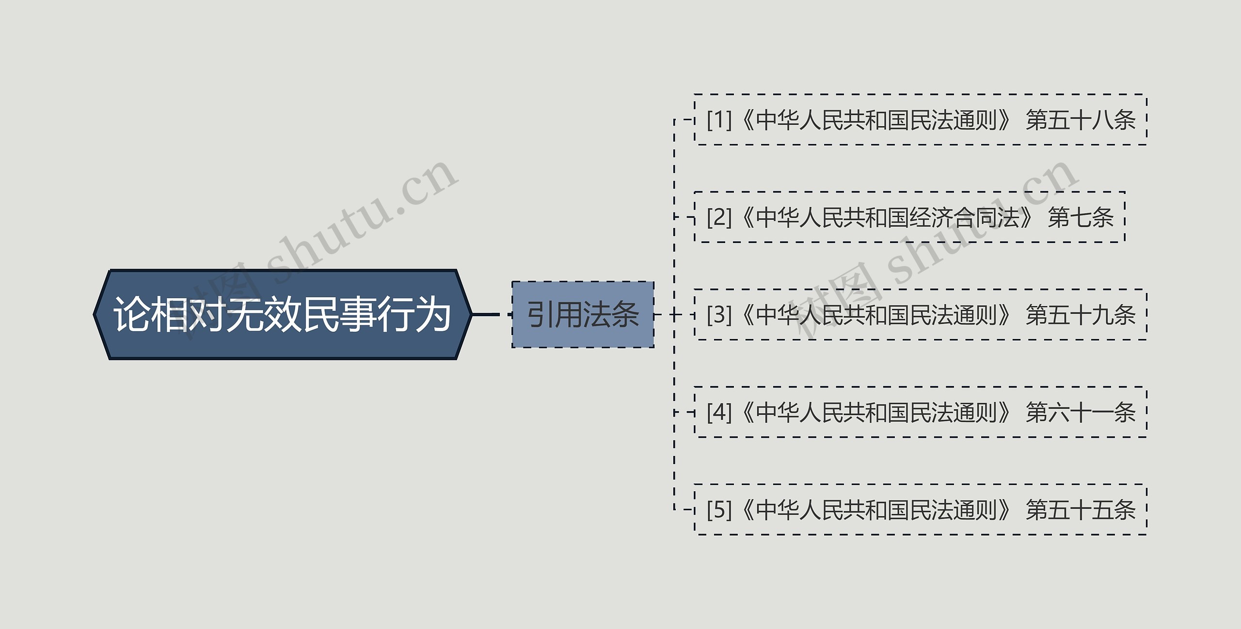 论相对无效民事行为