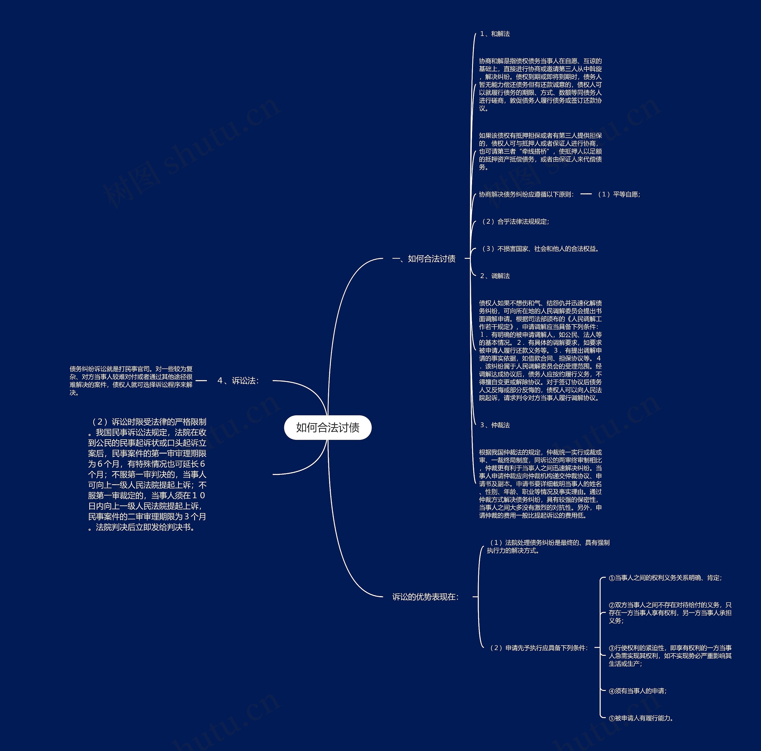 如何合法讨债思维导图