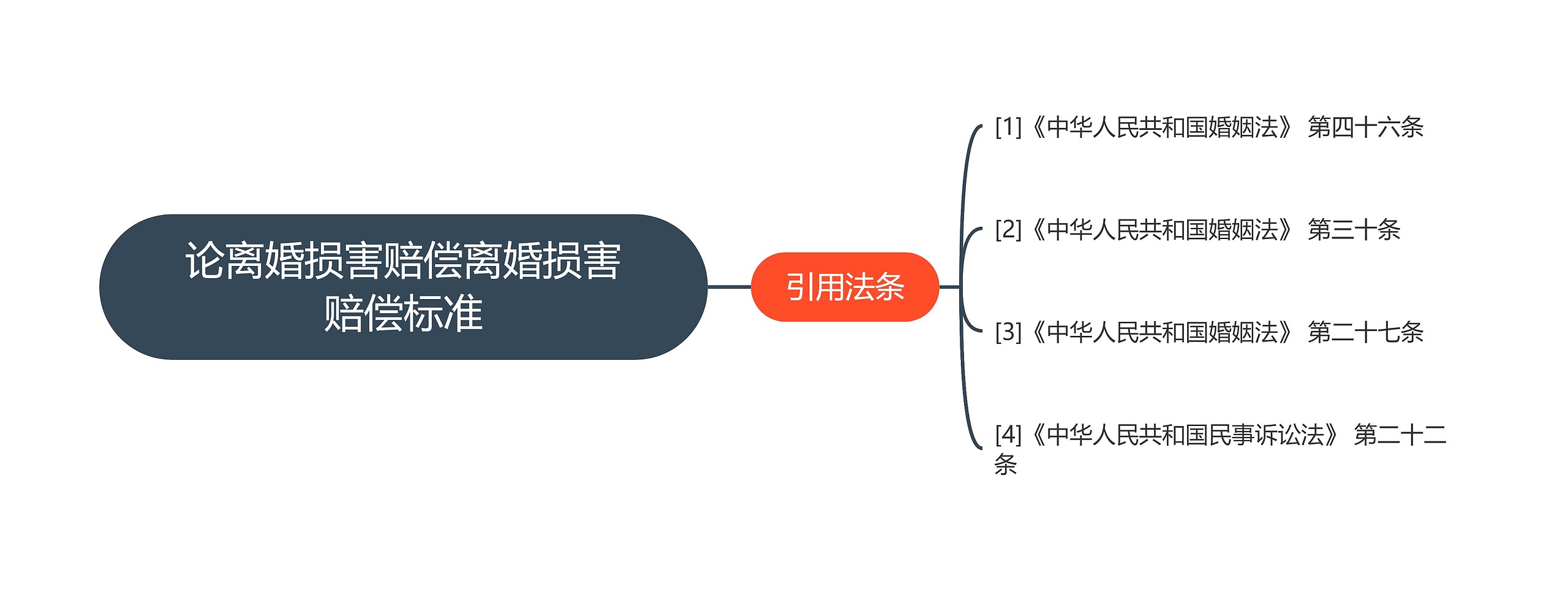 论离婚损害赔偿离婚损害赔偿标准思维导图