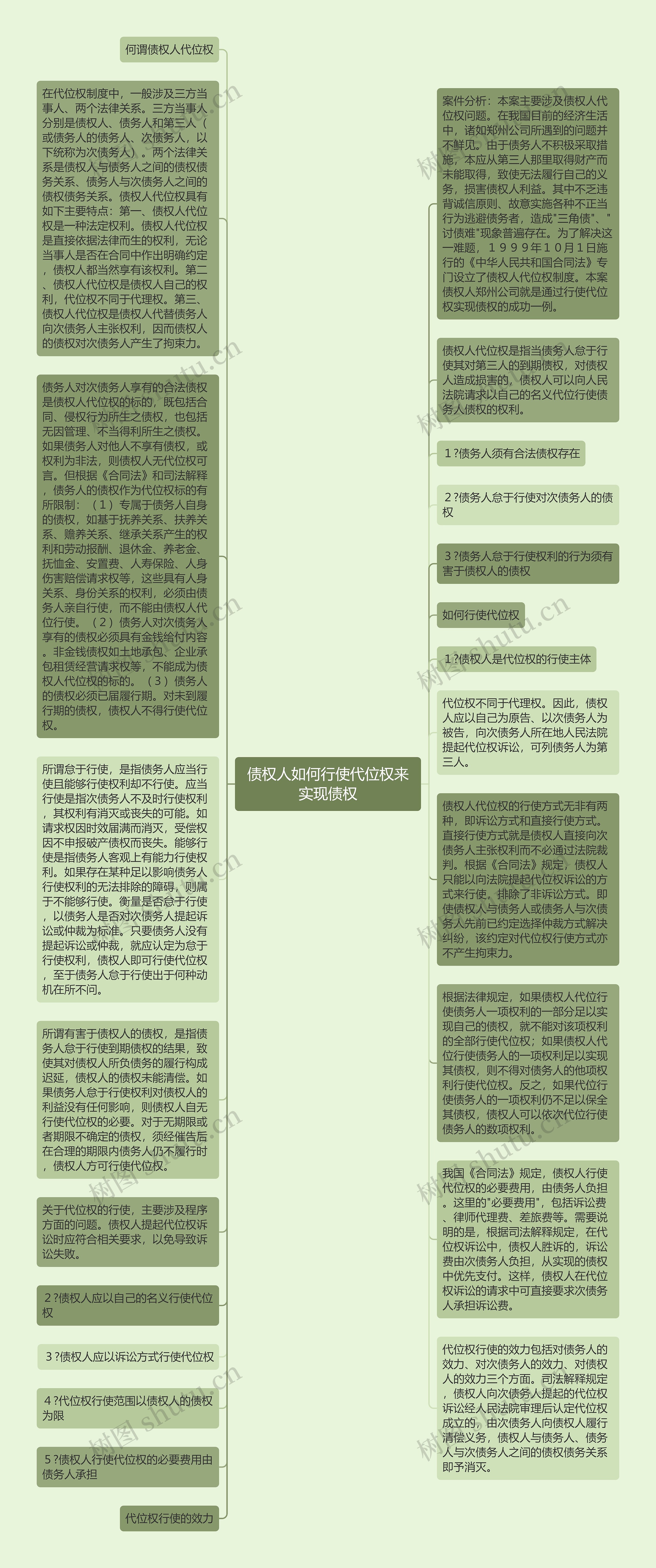 债权人如何行使代位权来实现债权