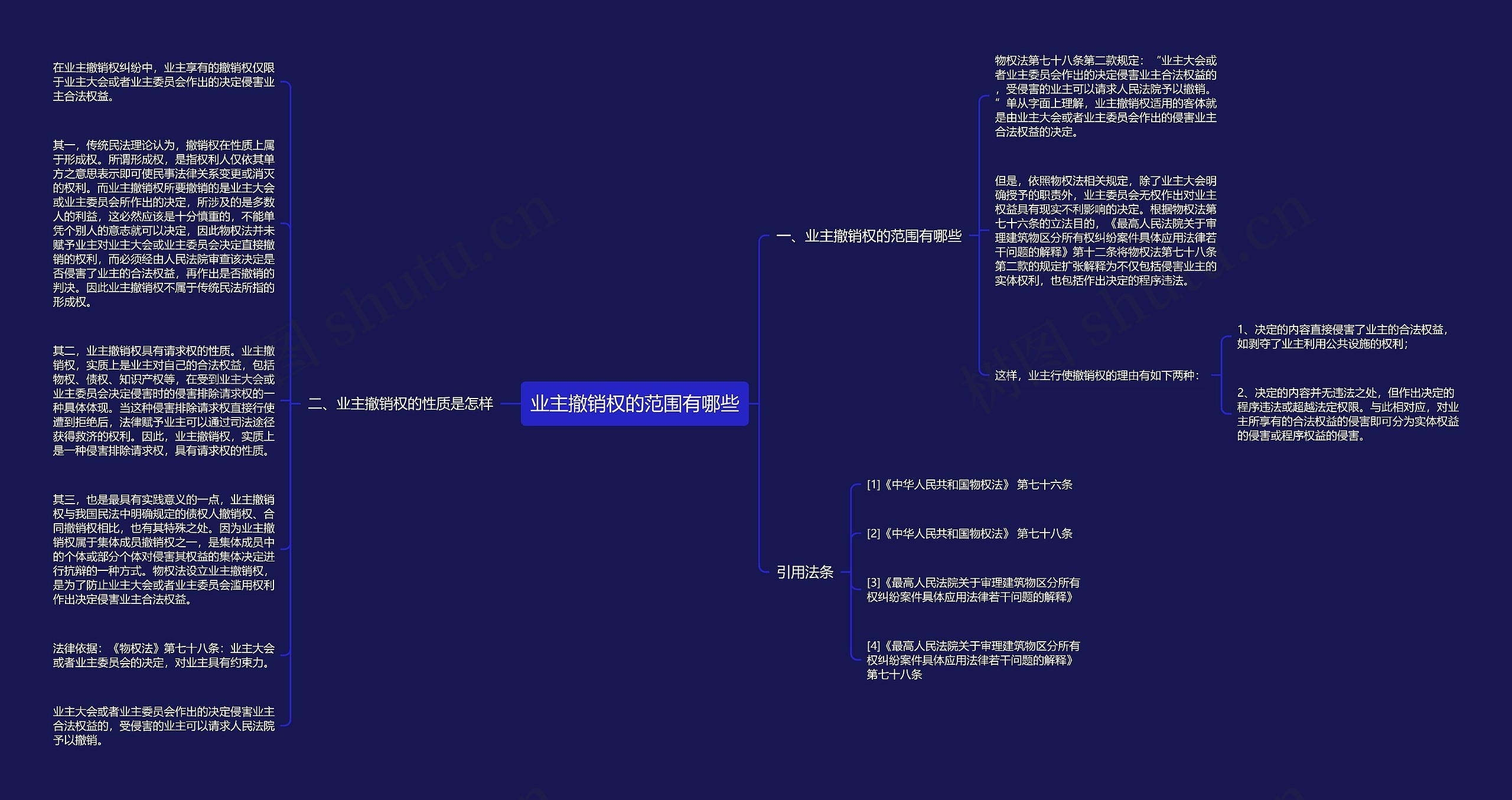 业主撤销权的范围有哪些思维导图