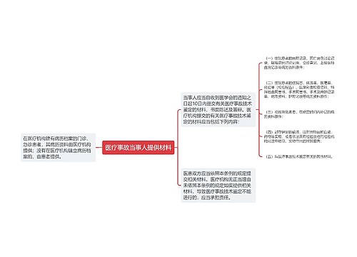 医疗事故当事人提供材料