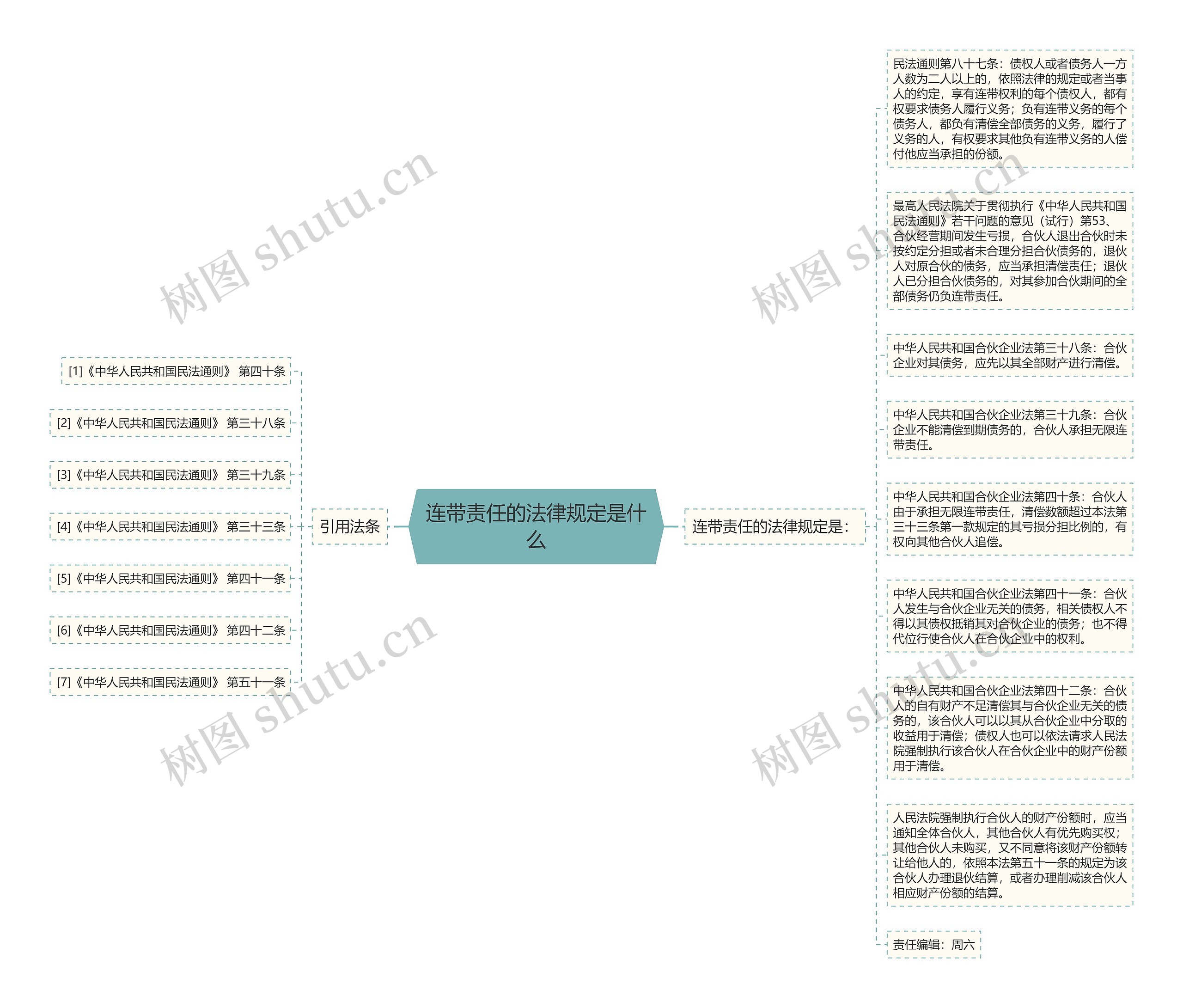 连带责任的法律规定是什么