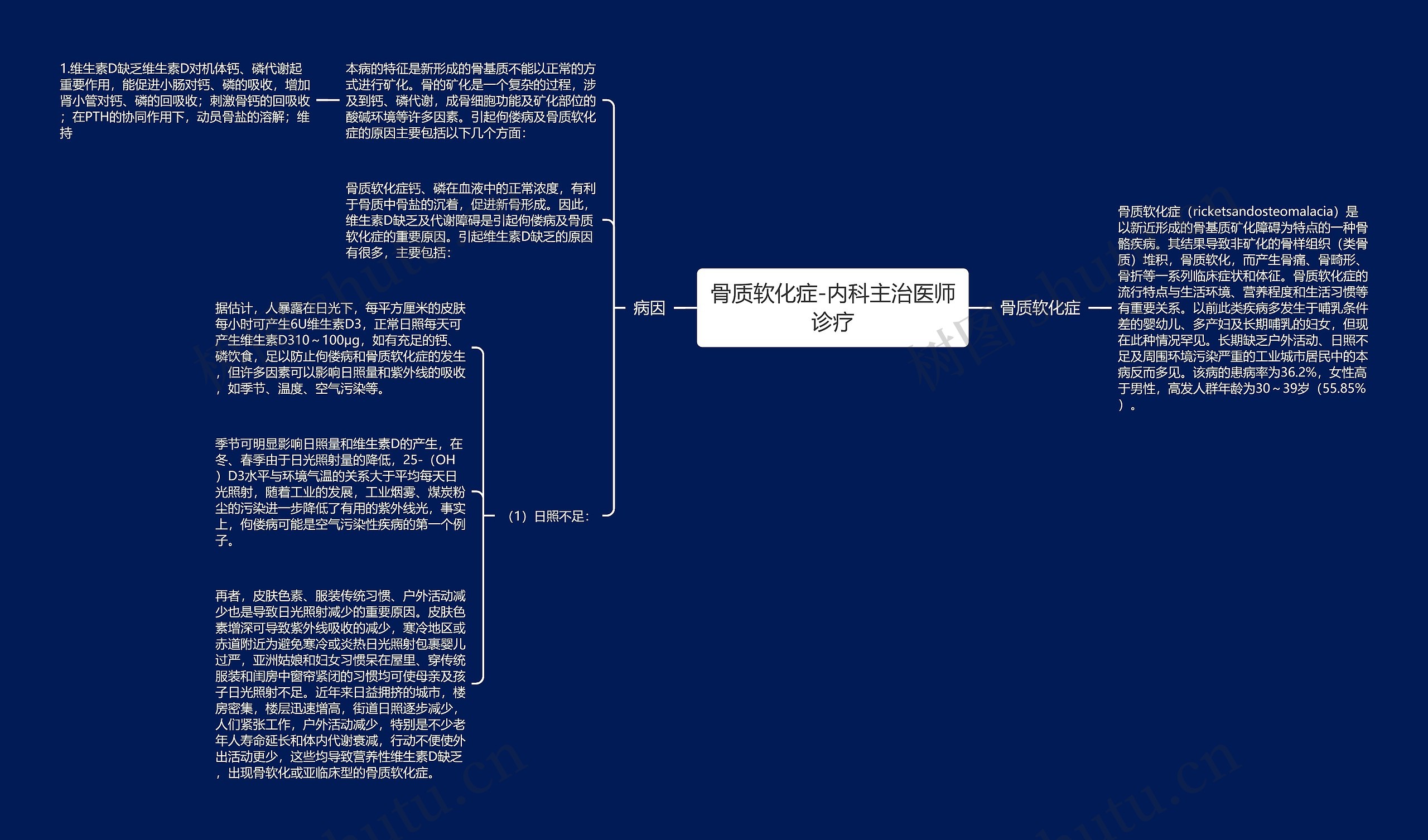 骨质软化症-内科主治医师诊疗