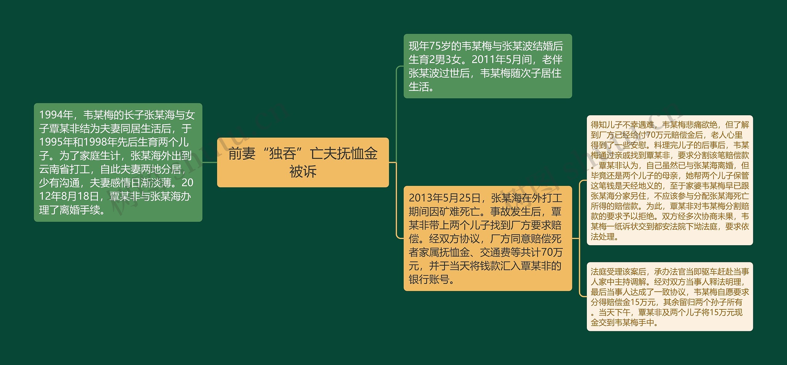 前妻“独吞”亡夫抚恤金被诉 前妻“独吞”亡夫抚恤金被诉