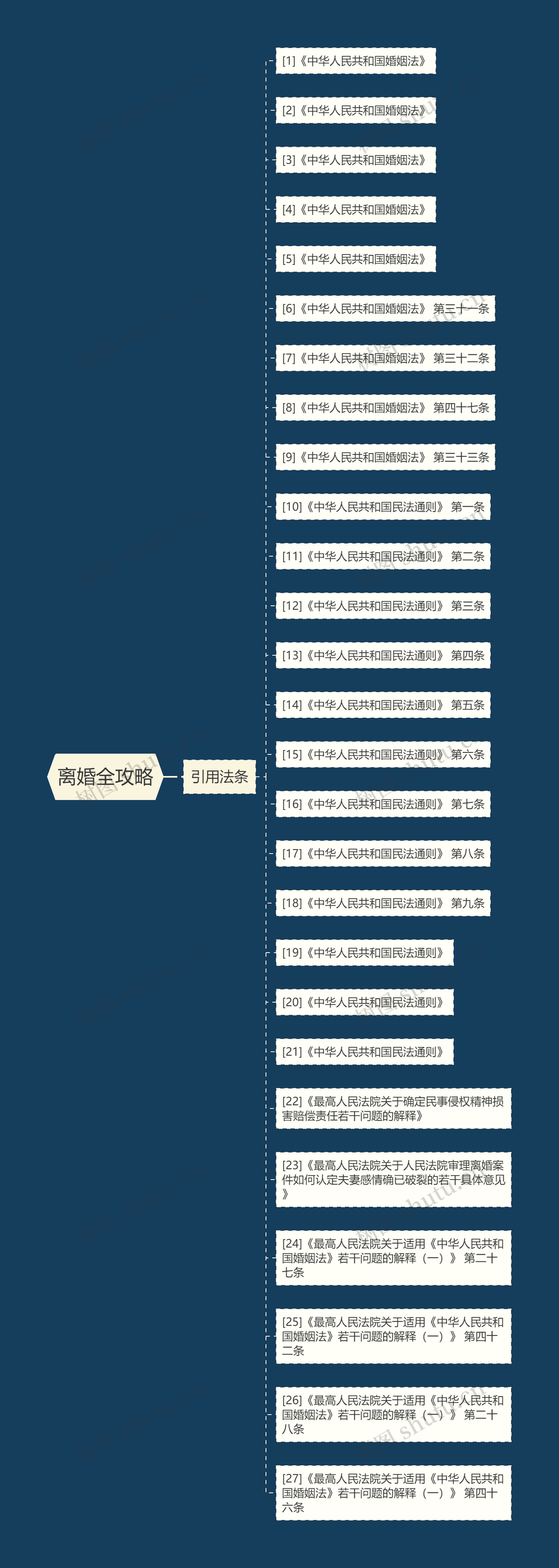 离婚全攻略 离婚全攻略