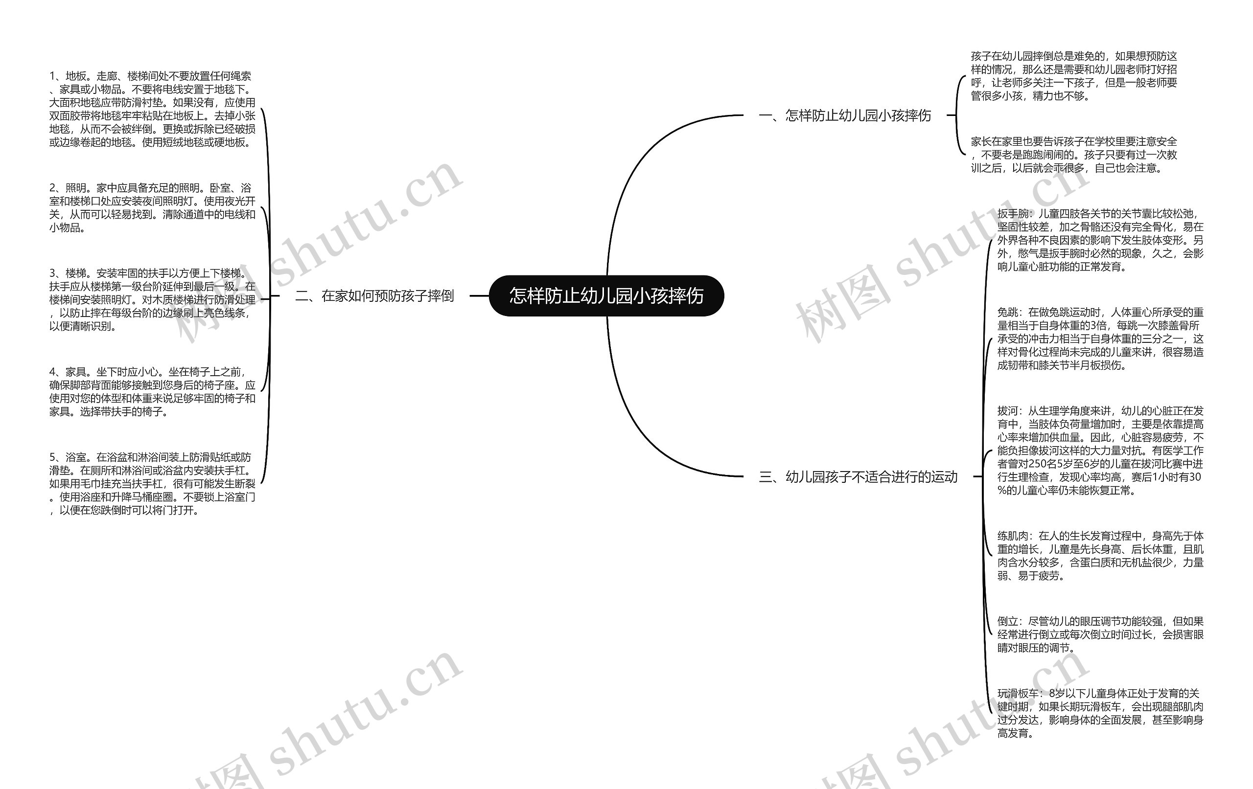 怎样防止幼儿园小孩摔伤思维导图