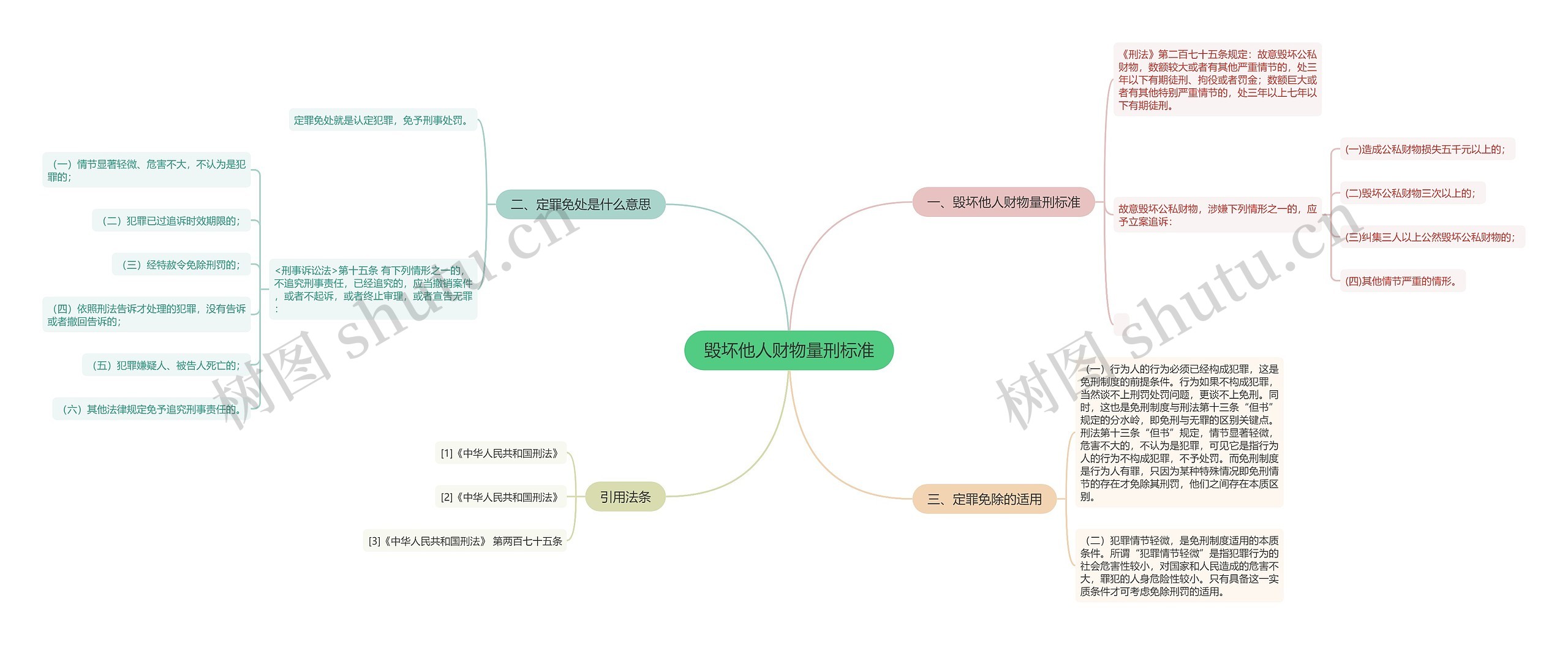 毁坏他人财物量刑标准 毁坏他人财物量刑标准